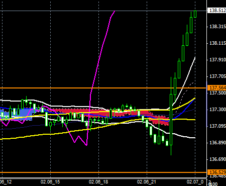FXEURJPY140206END