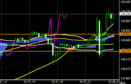 FXEURJPY140207END