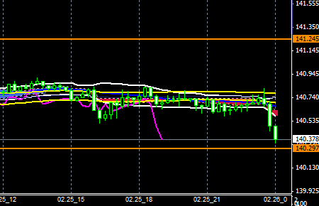 FXEURJPY140225END