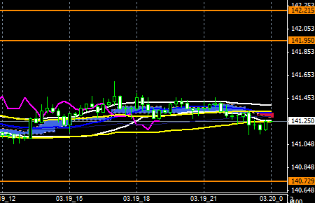 FXEURJPY140319END