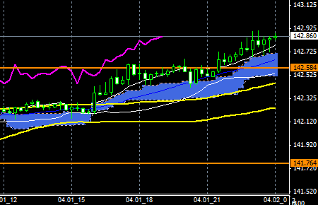 FXEURJPY140401END