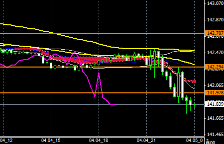 FXEURJPY140404END