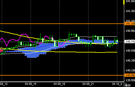 FXEURJPY140409END