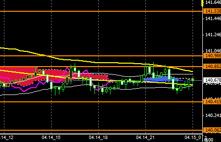 FXEURJPY140414end