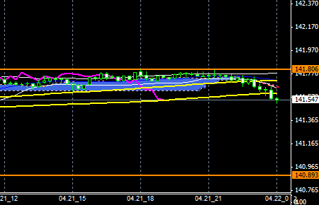FXEURJPY140421end