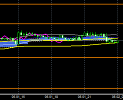 FXEURJPY140501END