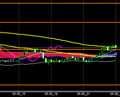 FXEURJPY140505end
