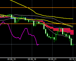 FXEURJPY140509END
