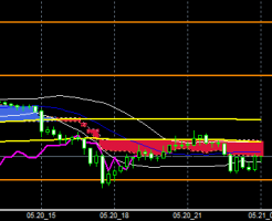 FXEURJPY140520END