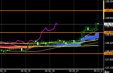 FXEURJPY140530END