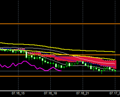 FXEURJPY140716END