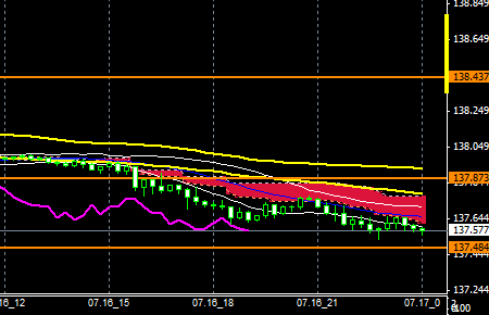 FXEURJPY140716END