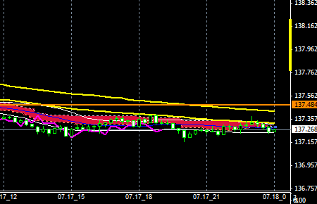 FXEURJPY140717END