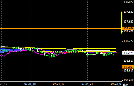 FXEURJPY140721END