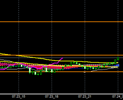 FXEURJPY140723END