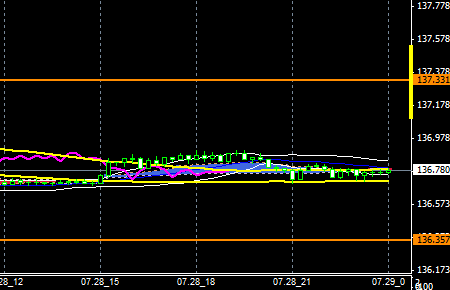 FXEURJPY140728END