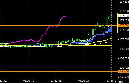 fxEURJPY140730END