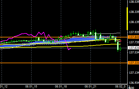 FXEURJPY140801END