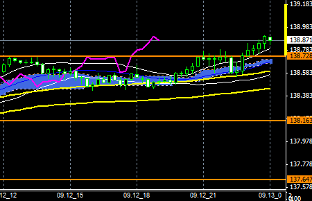 FXEURJPY140912end