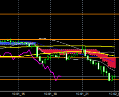 FXEURJPY141001END