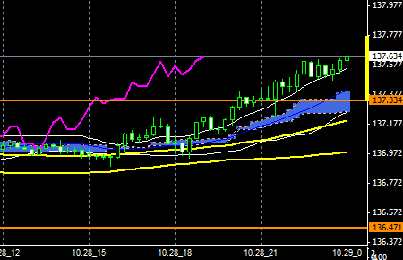 FXEURJPY141028end
