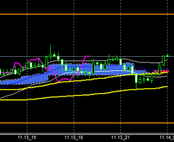 FXEURJPY141113END