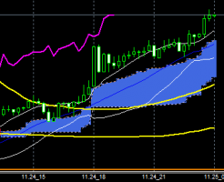FXEURJPY141124END