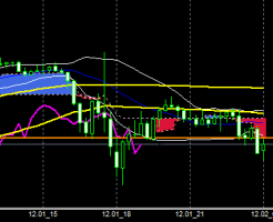 FXEURJPY141201END
