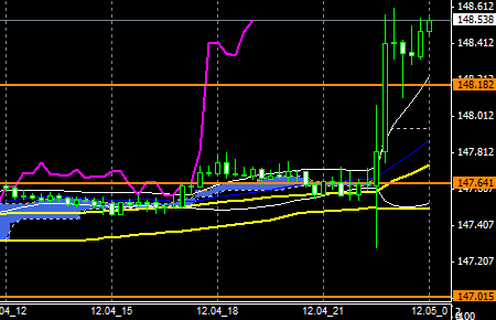 FXEURJPY141204END