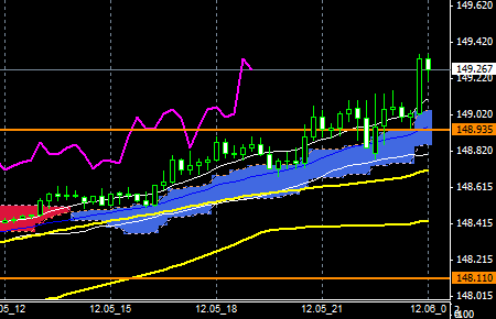 FXEURJPY141205END