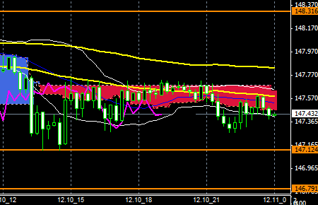 FXEURJPY141210end