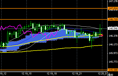 FXEURJPY141219END
