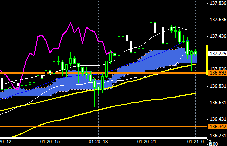 FXEURJPY150120END