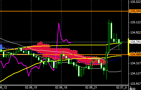FXEURJPY150206END