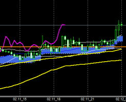 FXEURJPY150211END