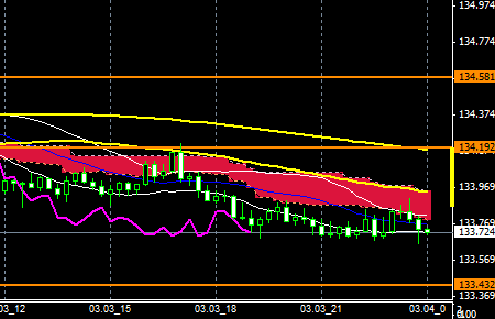 FXEURJPY150303END