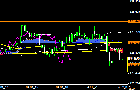 FXEURJPY150401END