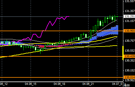 FXEURJPY150406END