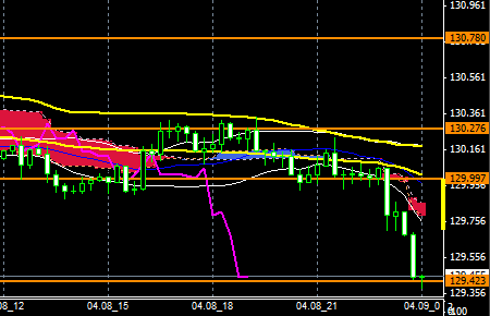 FXEURJPY150408END