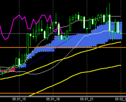 FXEURJPY150501END