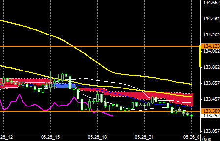 FXEURJPY150525END