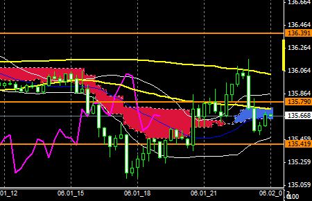 fxEURJPY150601END