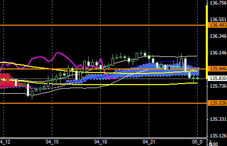 FXEURJPY150804END