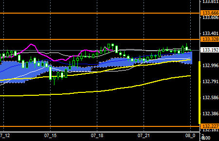 fxEURJPY150907END