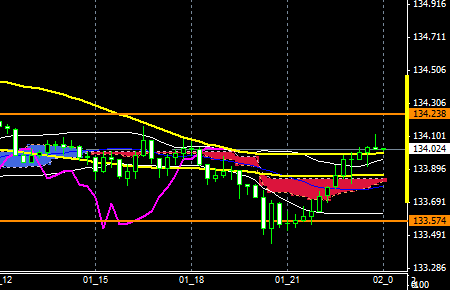 fxEURJPY151001END