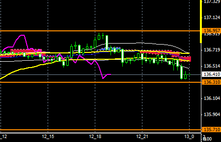 fxEURJPY151012END
