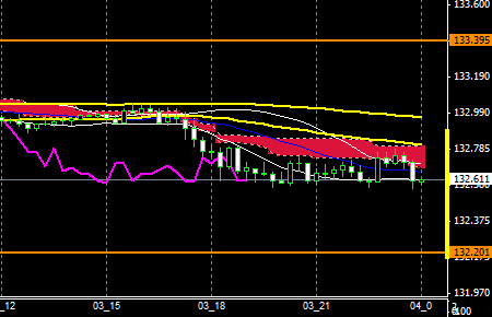 FXEURJPY151103END