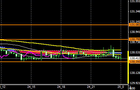 fxEURJPY151124END