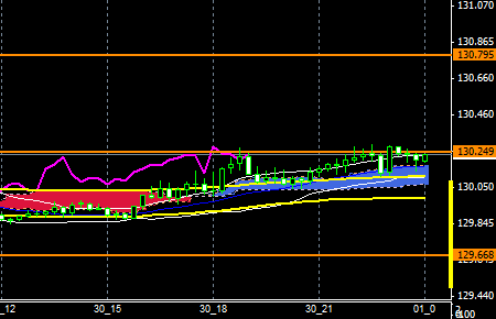 FXEURJPY151130END