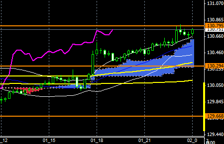 FXEURJPY151201END